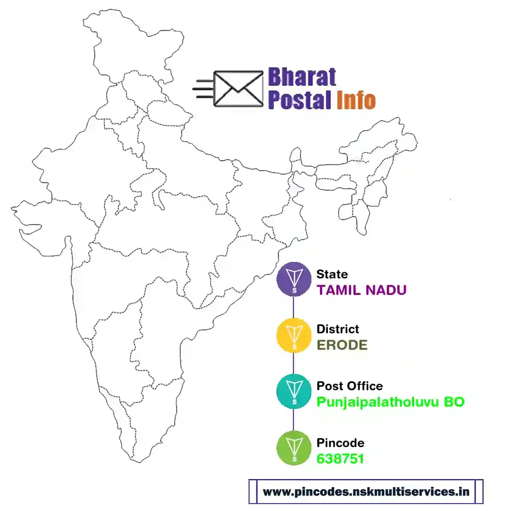 tamil nadu-erode-punjaipalatholuvu bo-638751